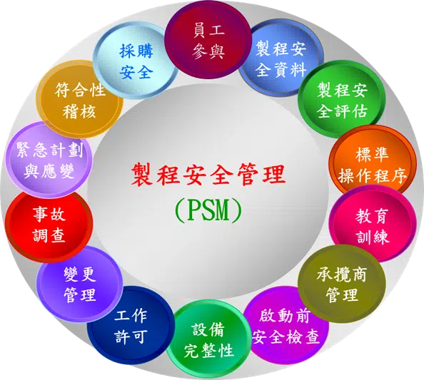 淺談製程安全管理推動實務_圖二