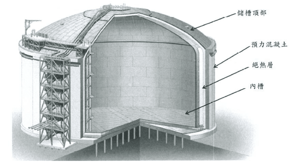 大型低溫地上液化儲槽簡介-圖4拱型頂儲槽