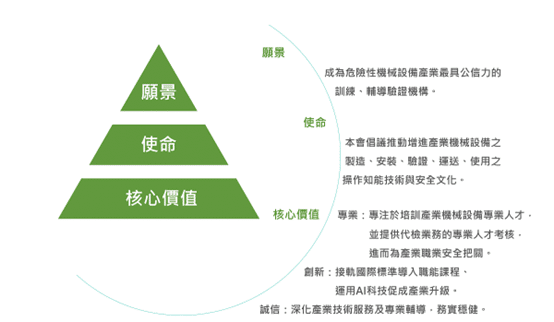 經營理念