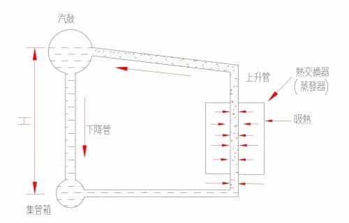 大型廢熱回收鍋爐簡介