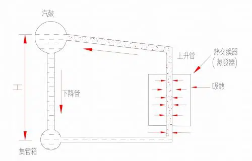 大型廢熱回收鍋爐簡介