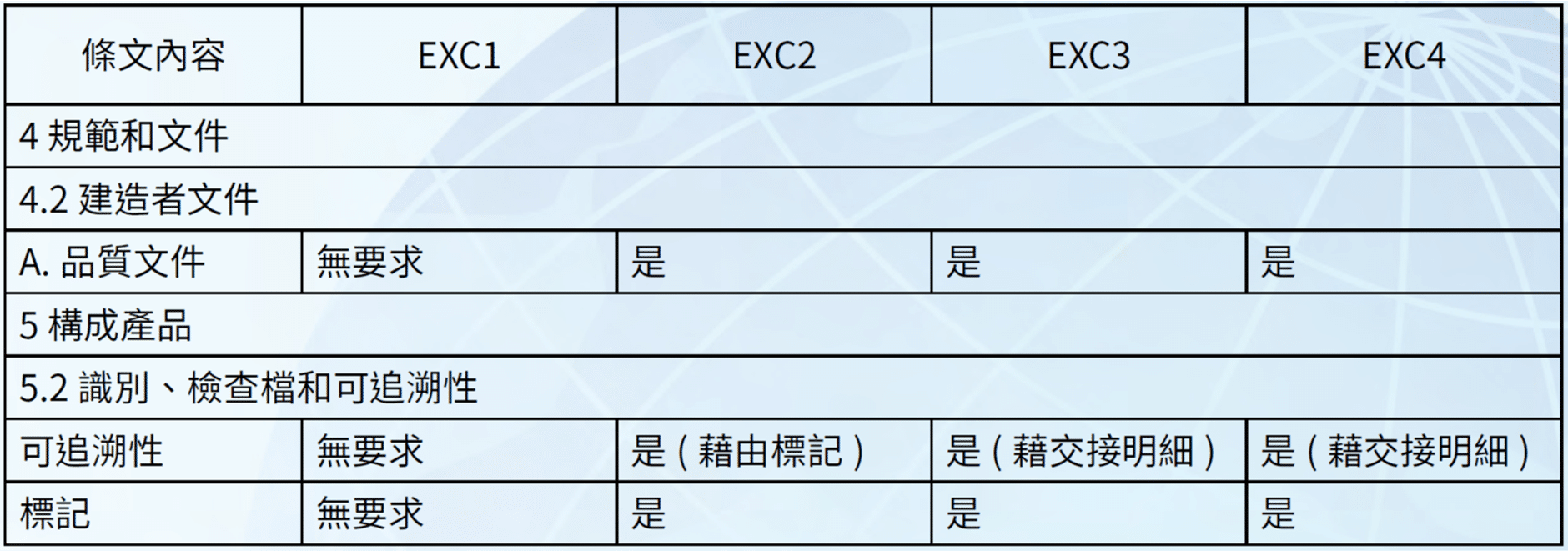 離岸風電水下基礎鋼構製造與檢驗要求概述-2