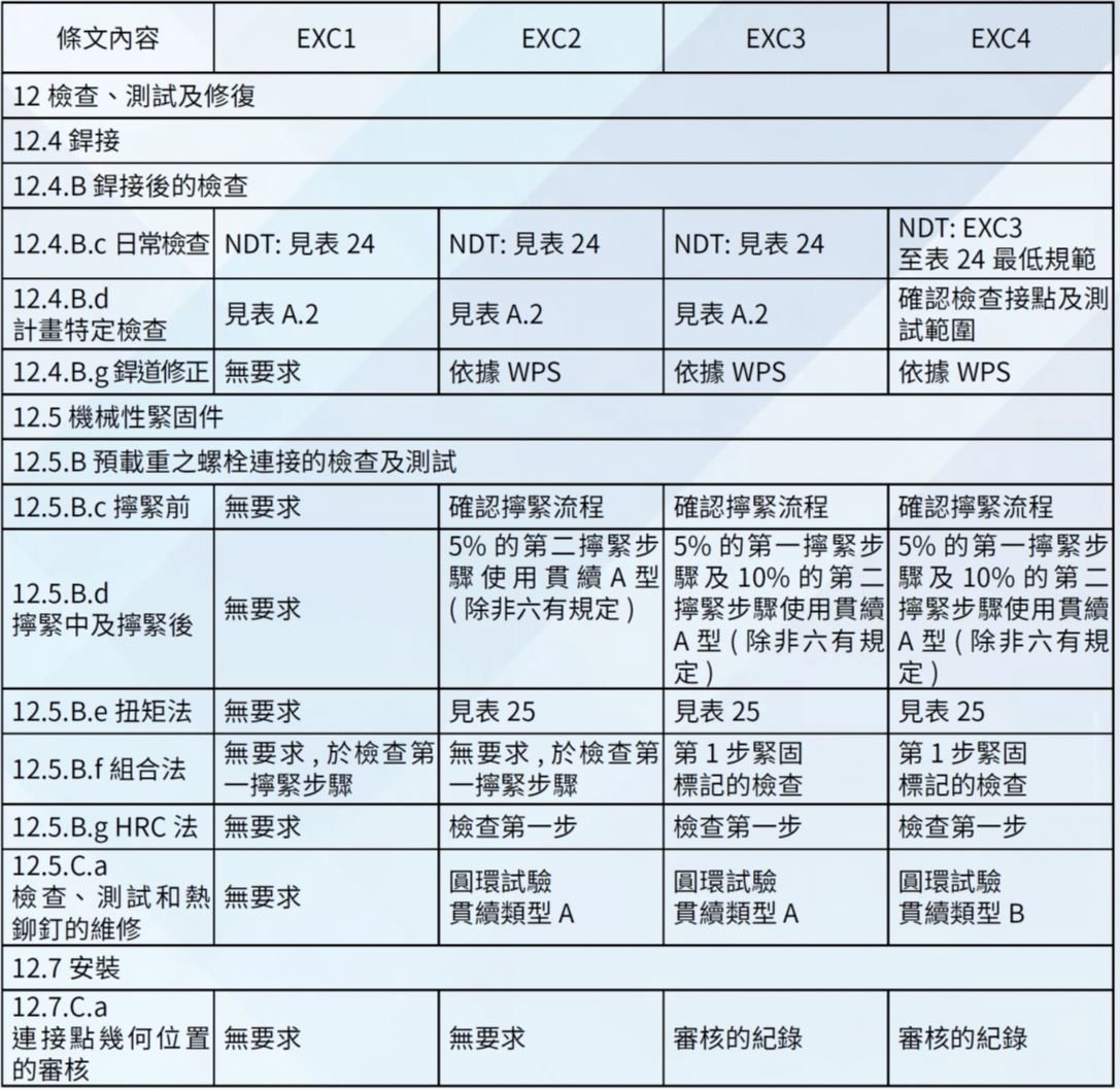 離岸風電水下基礎鋼構製造與檢驗要求概述-4