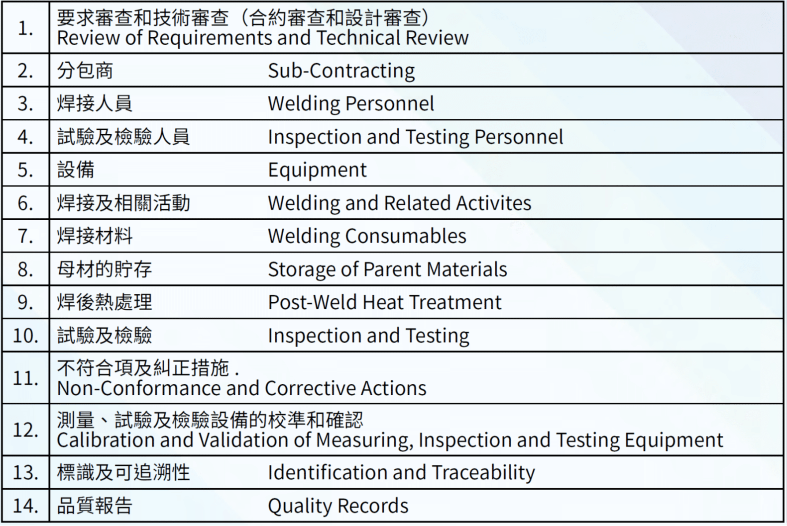 離岸風電水下基礎鋼構製造與檢驗要求概述-5